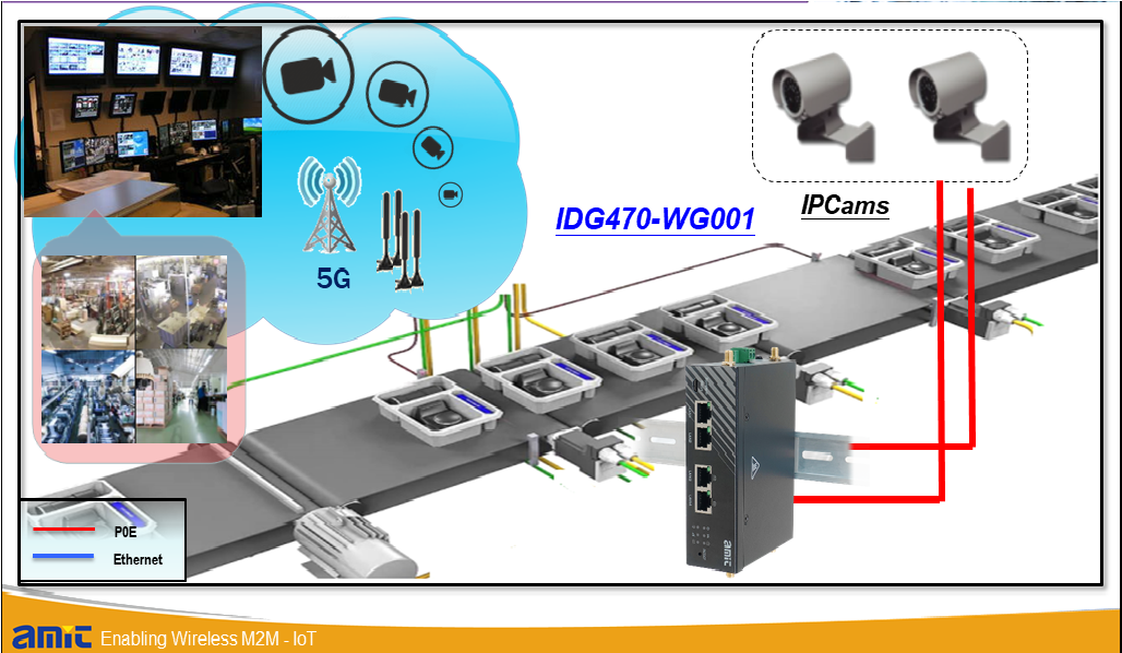 Smart Warehouse CASE