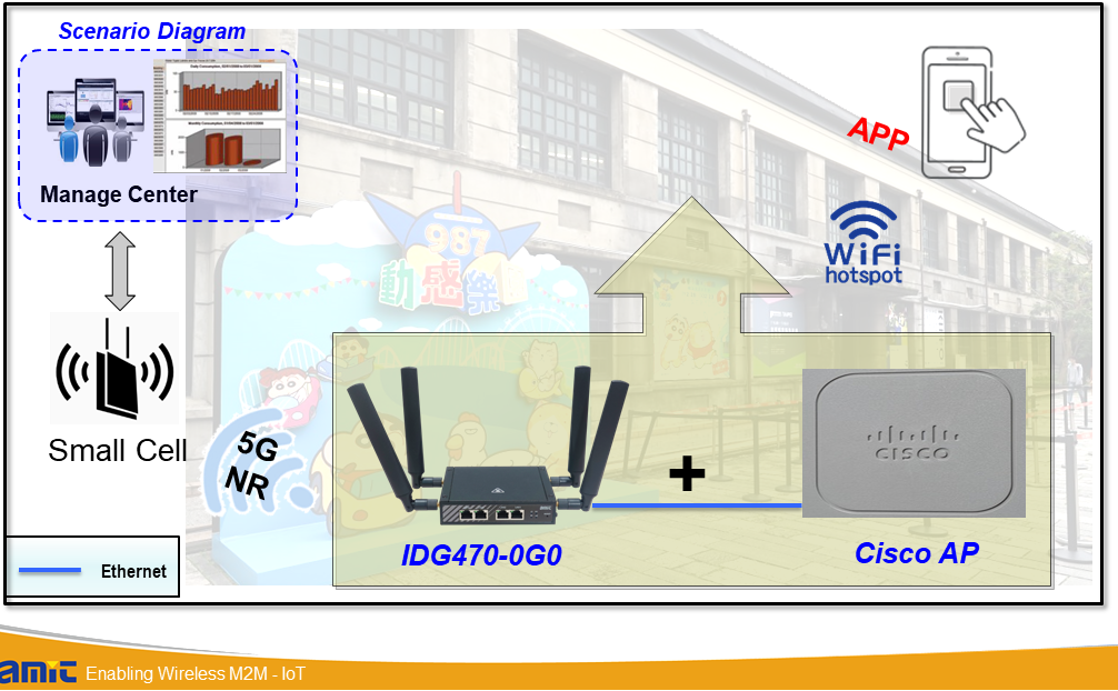 Smart Warehouse CASE