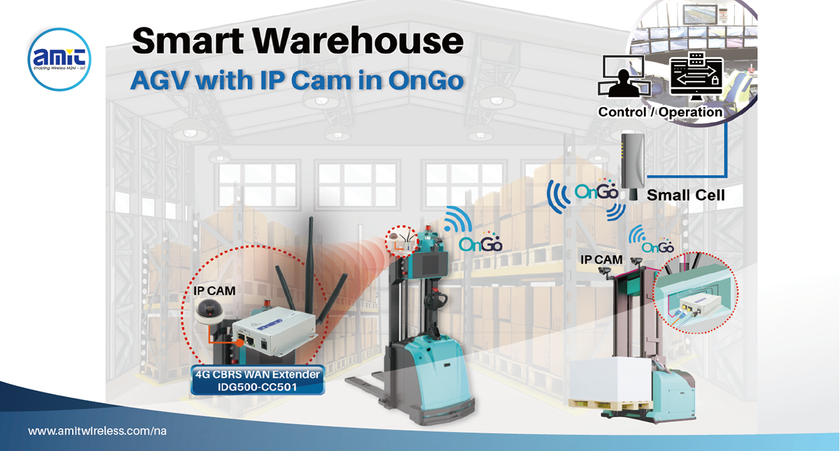 Smart Warehouse CASE