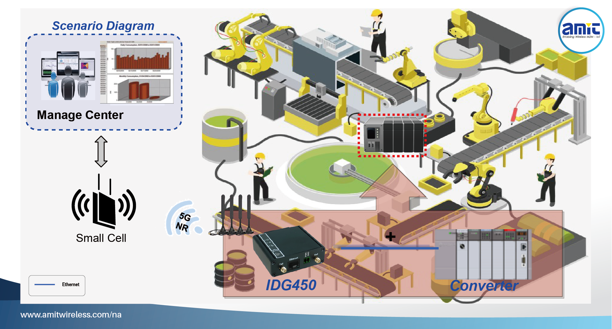 Smart Warehouse CASE