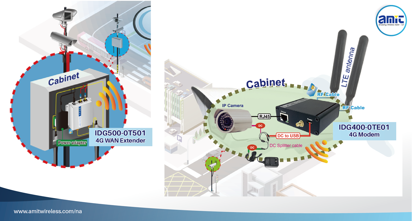 Smart Warehouse CASE