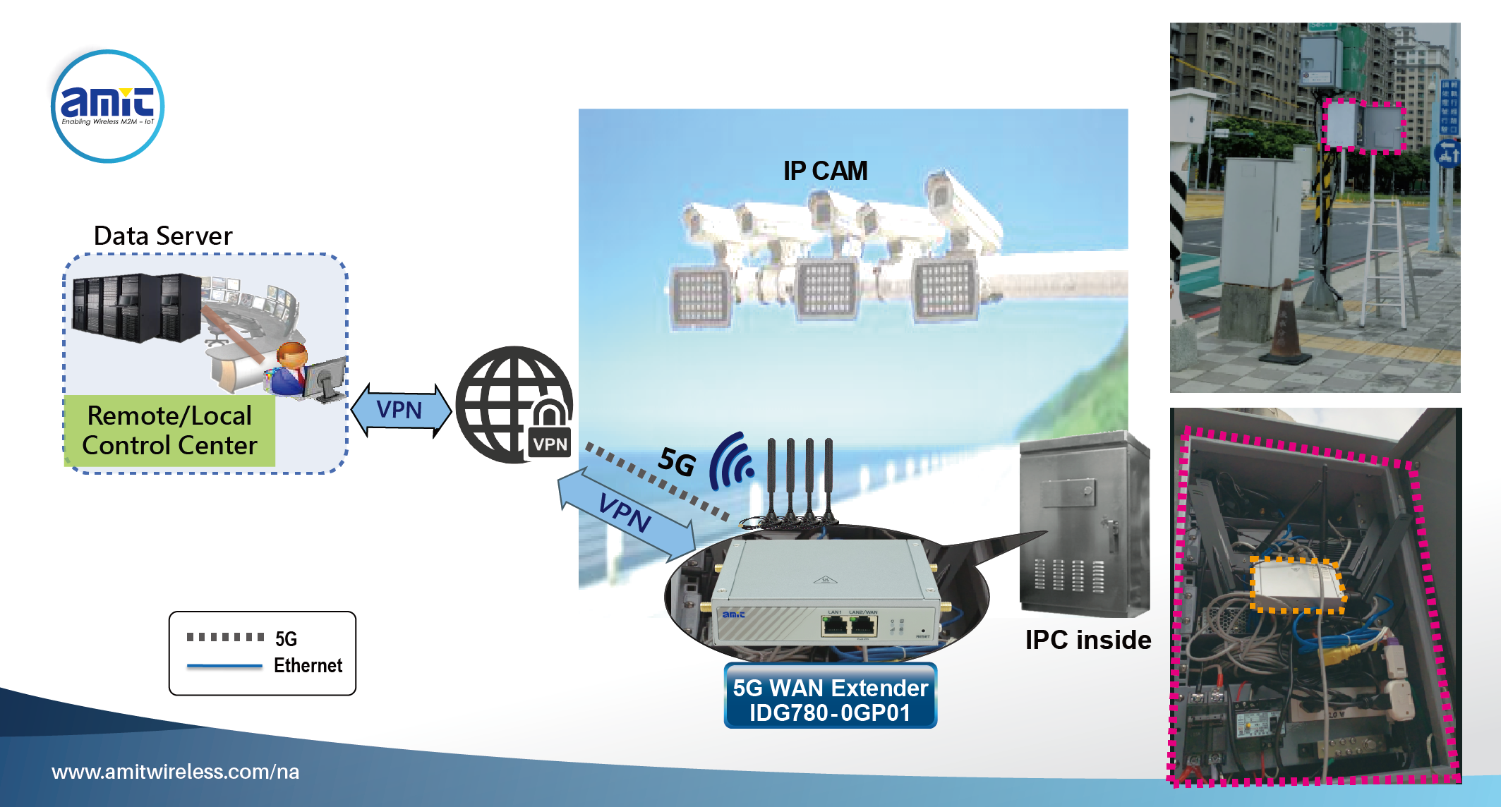Smart Warehouse CASE