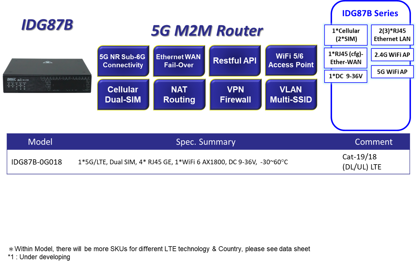 【AMIT Wireless In】-WebSite